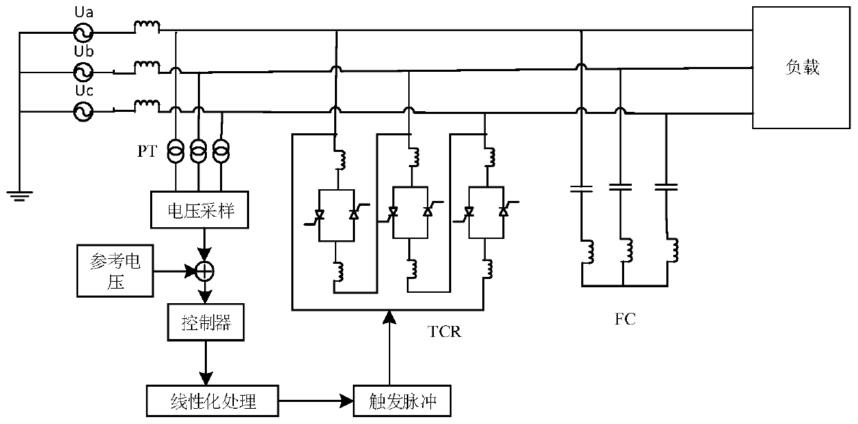 A Reactive Power Compensation Method for Offline Optimization/Online Switching