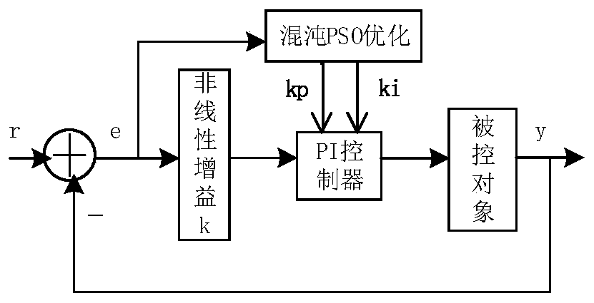 A Reactive Power Compensation Method for Offline Optimization/Online Switching