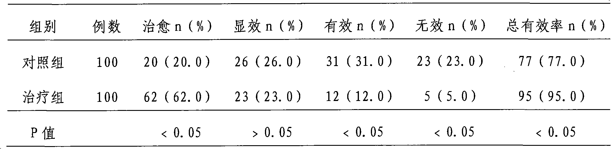 Medicine for treating chronic sinusitis and preparation method thereof