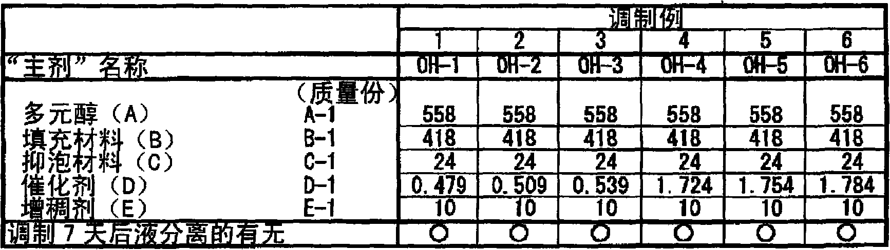 Reaction-curable polyurethane resin composition and two-part reaction-curable polyurethane adhesive made by using the same