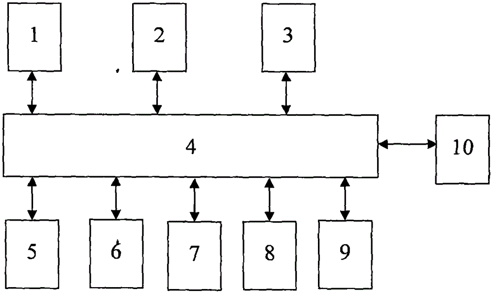 Urban traffic system and method