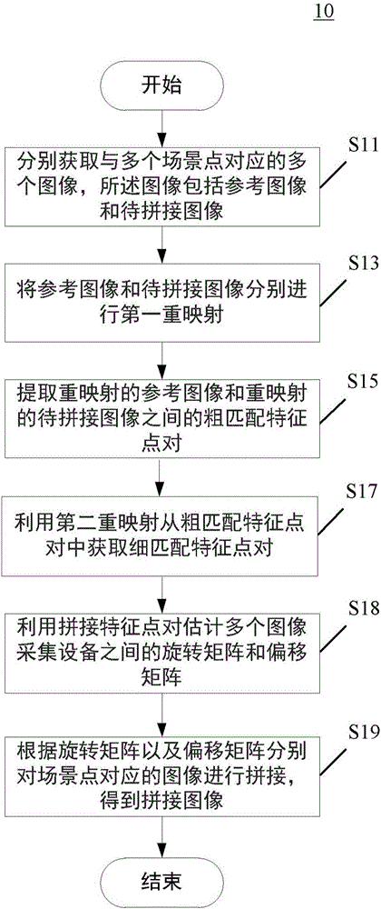 Image stitching system and image stitching method