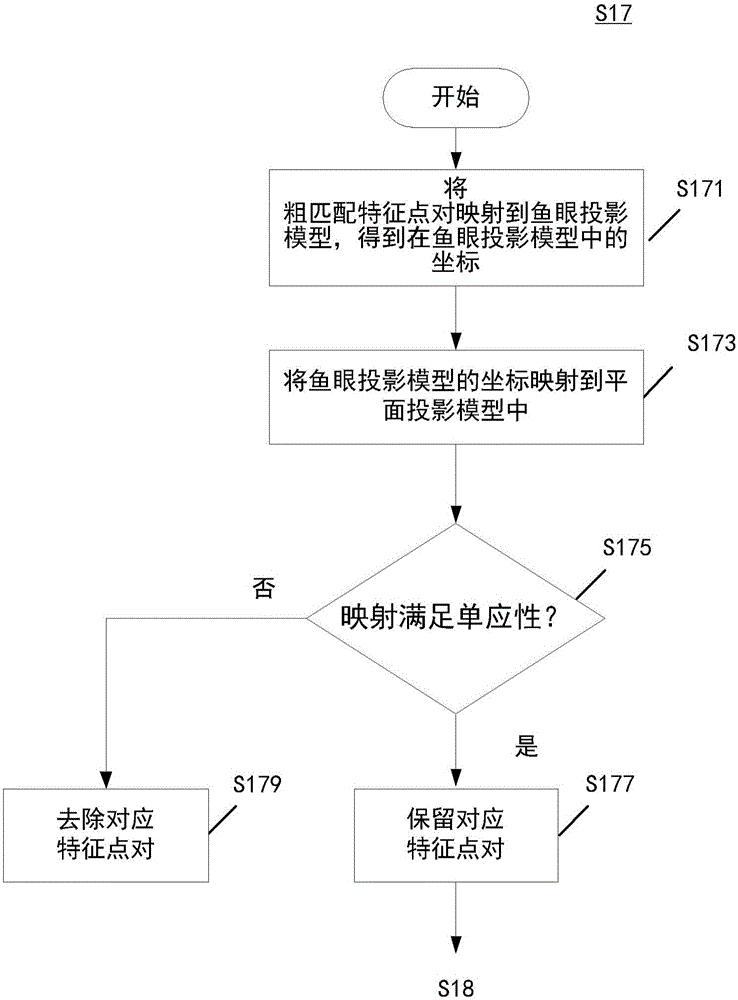 Image stitching system and image stitching method