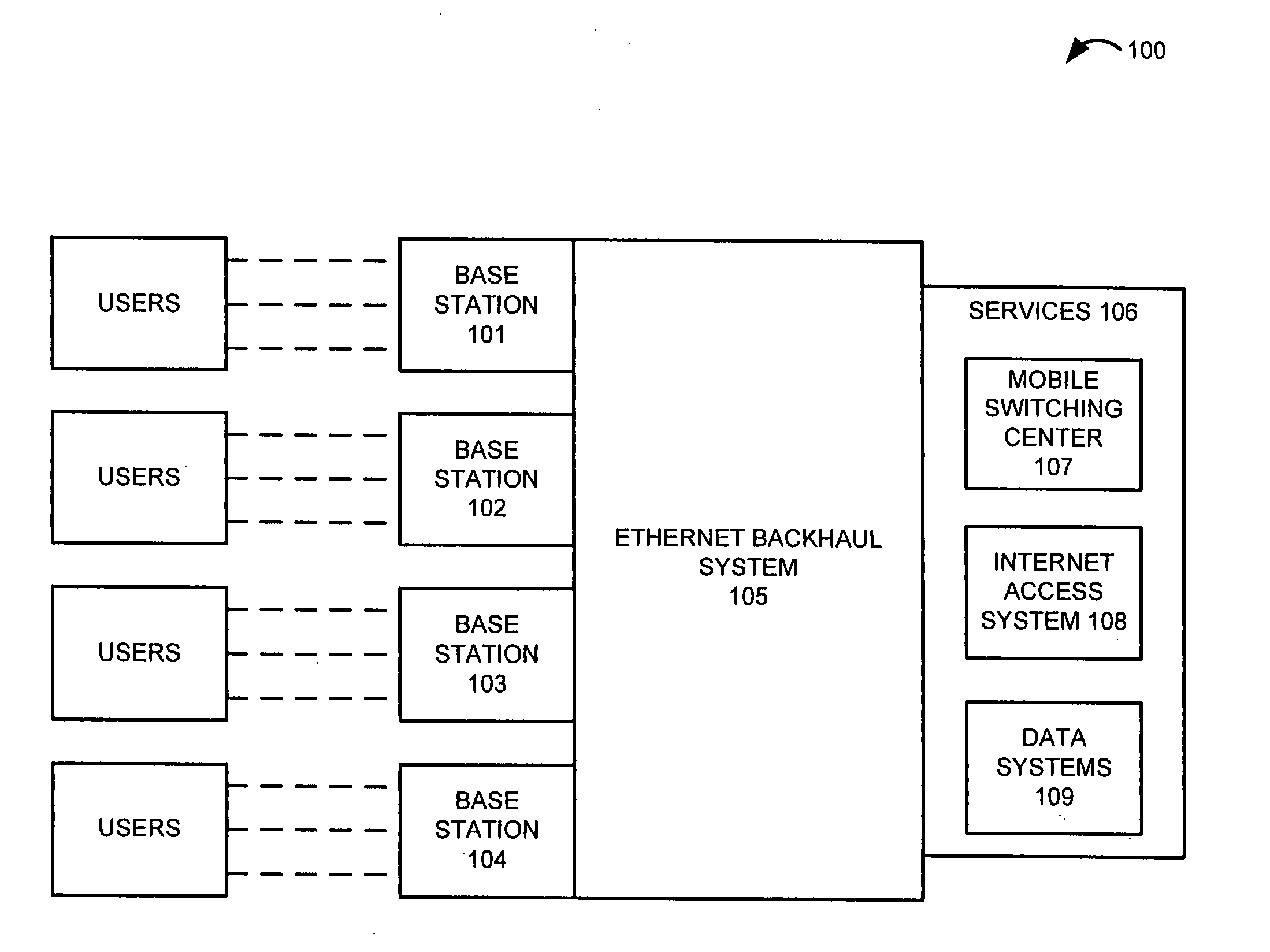 Fault tolerant architecture for wireless base stations using ethernet backhaul