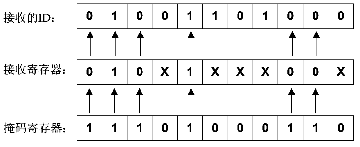 Method and device for configuring receiving filter