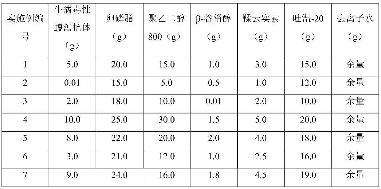 Antibody preparation for preventing and treating bovine viral diarrhea and preparation method thereof