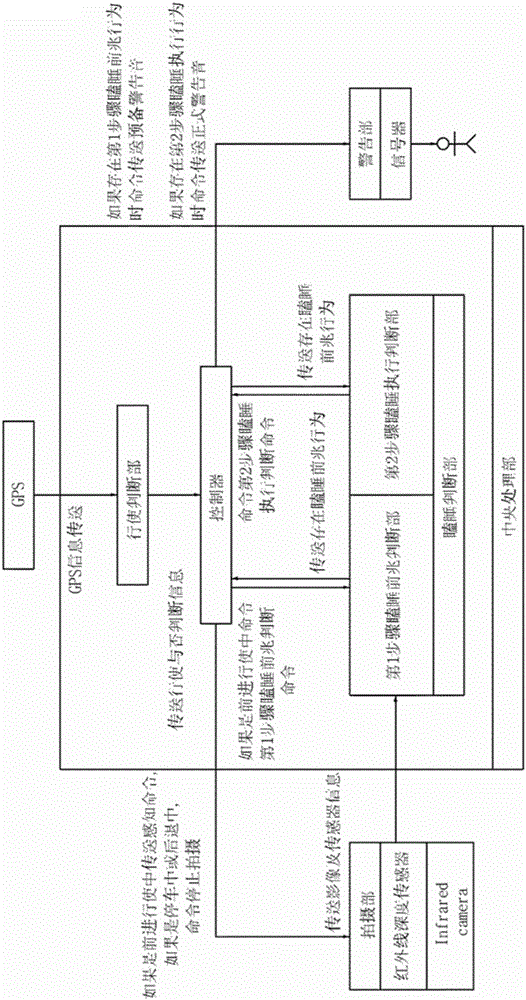 Two-step sleepy driving prevention apparatus through recognizing operation, front face, eye, and mouth shape