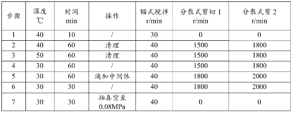 Soldering paste and preparing method thereof