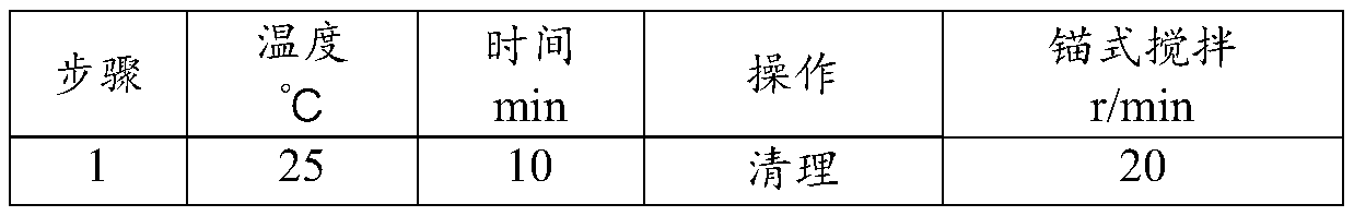 Soldering paste and preparing method thereof