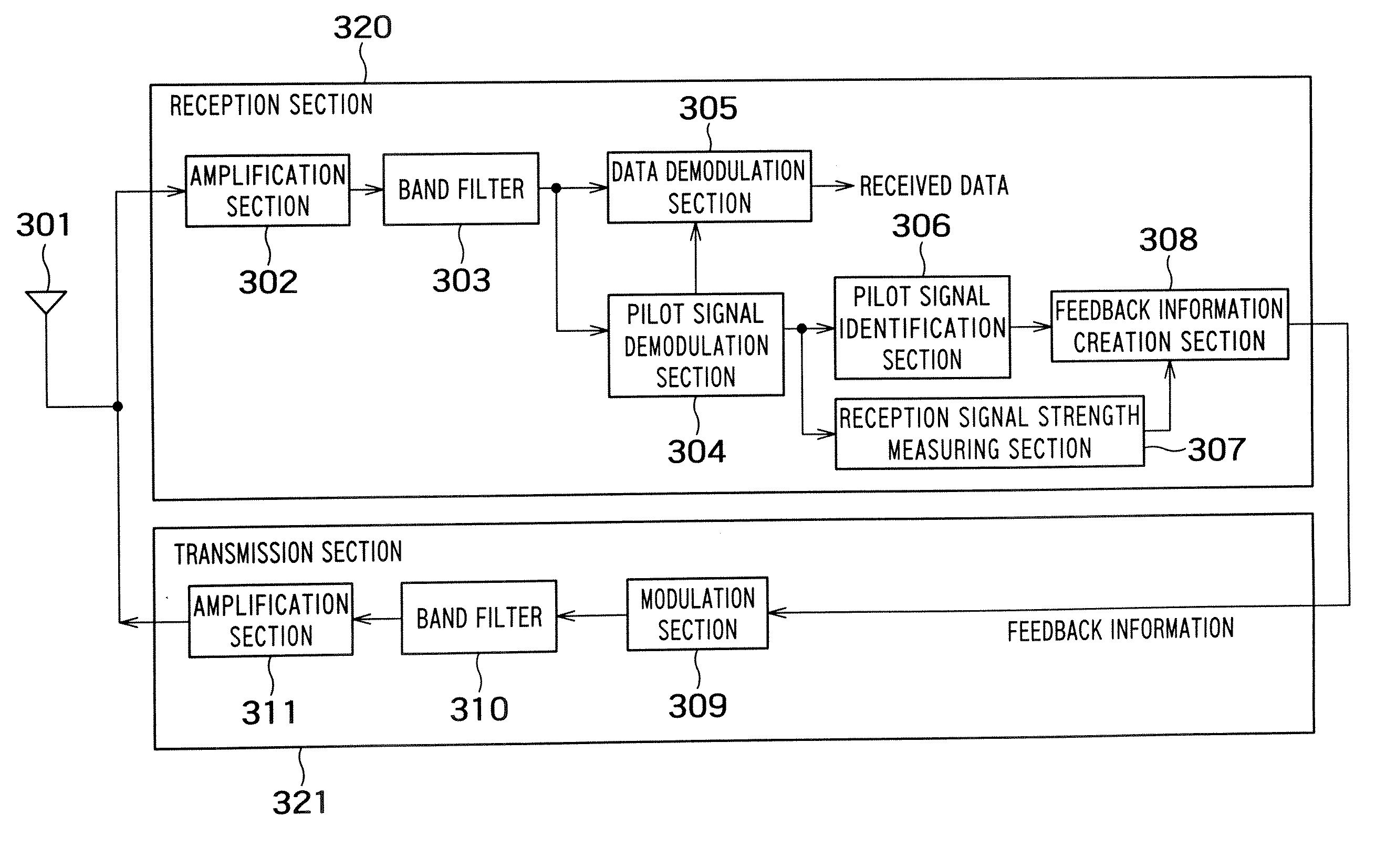 Base station and radio communication method