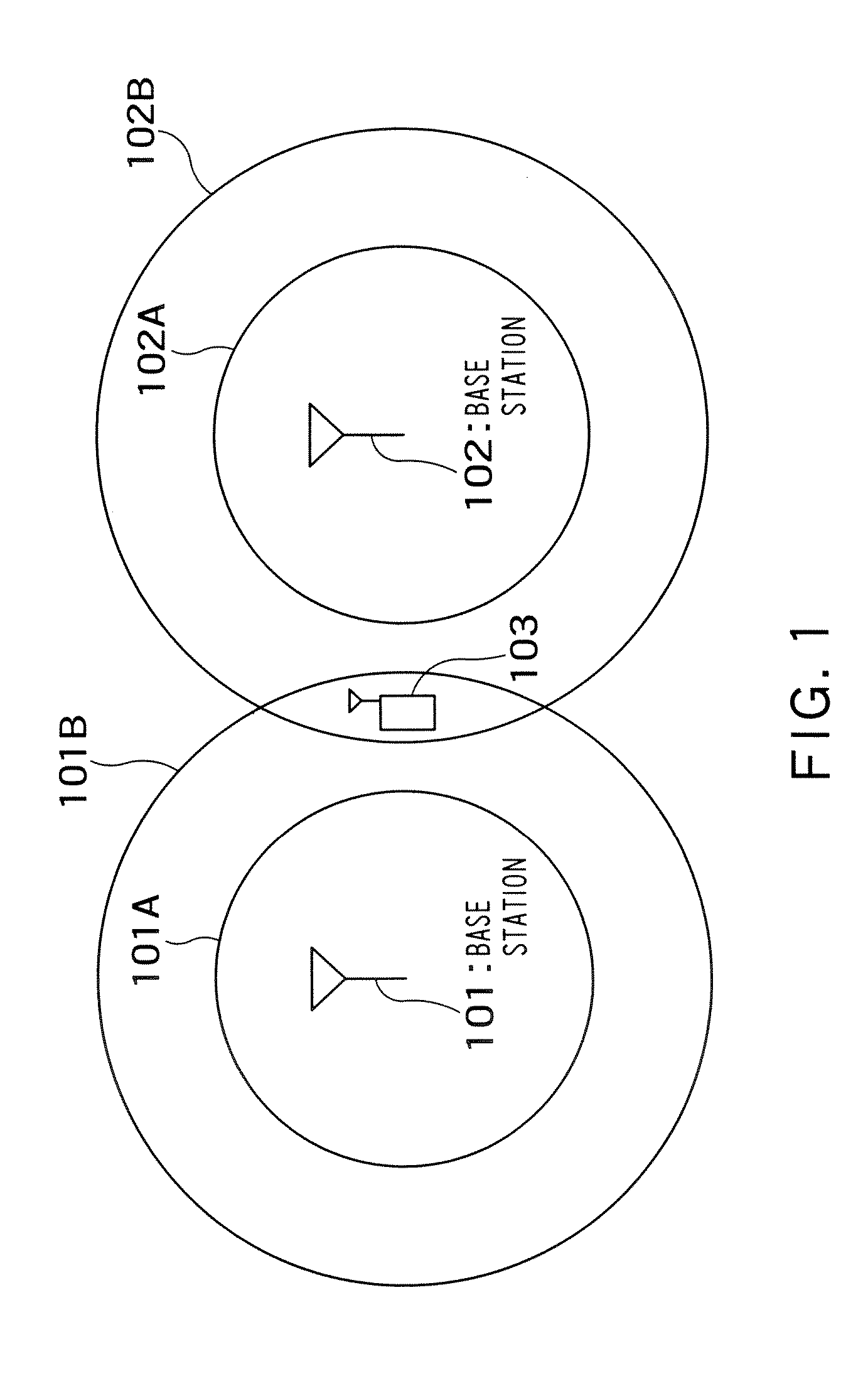 Base station and radio communication method