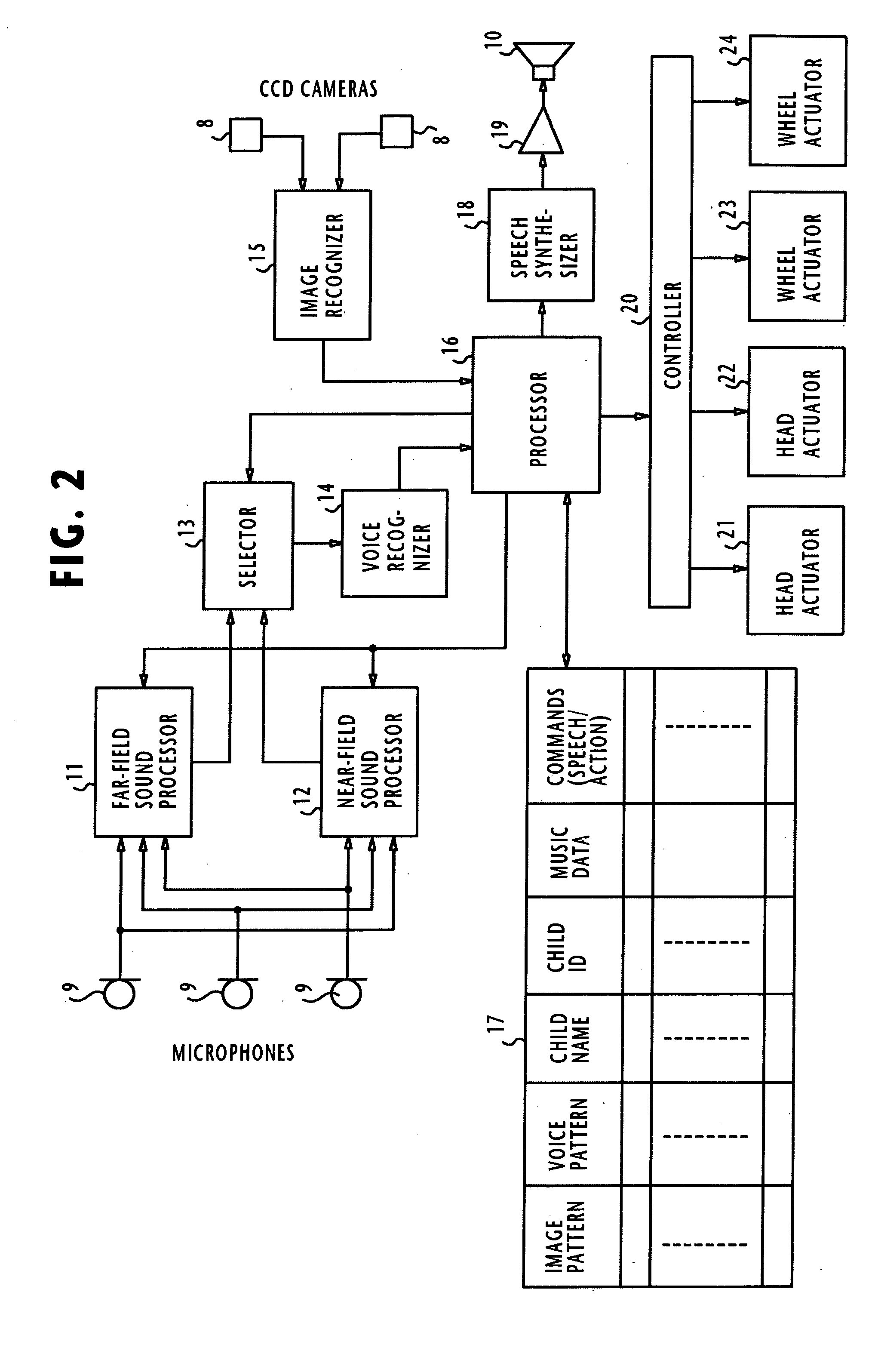 Child-care robot and a method of controlling the robot