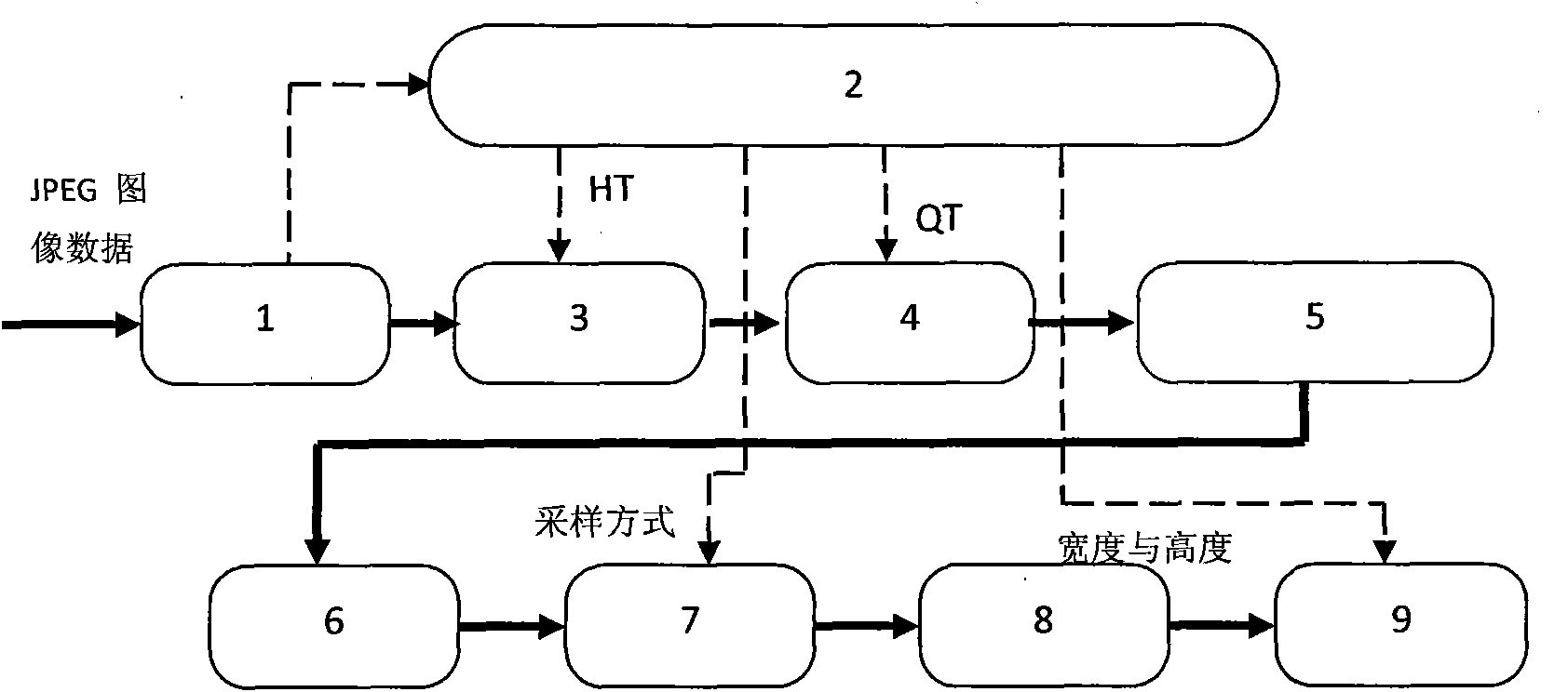 VLSI system structure of JPEG image decoder and realization method thereof