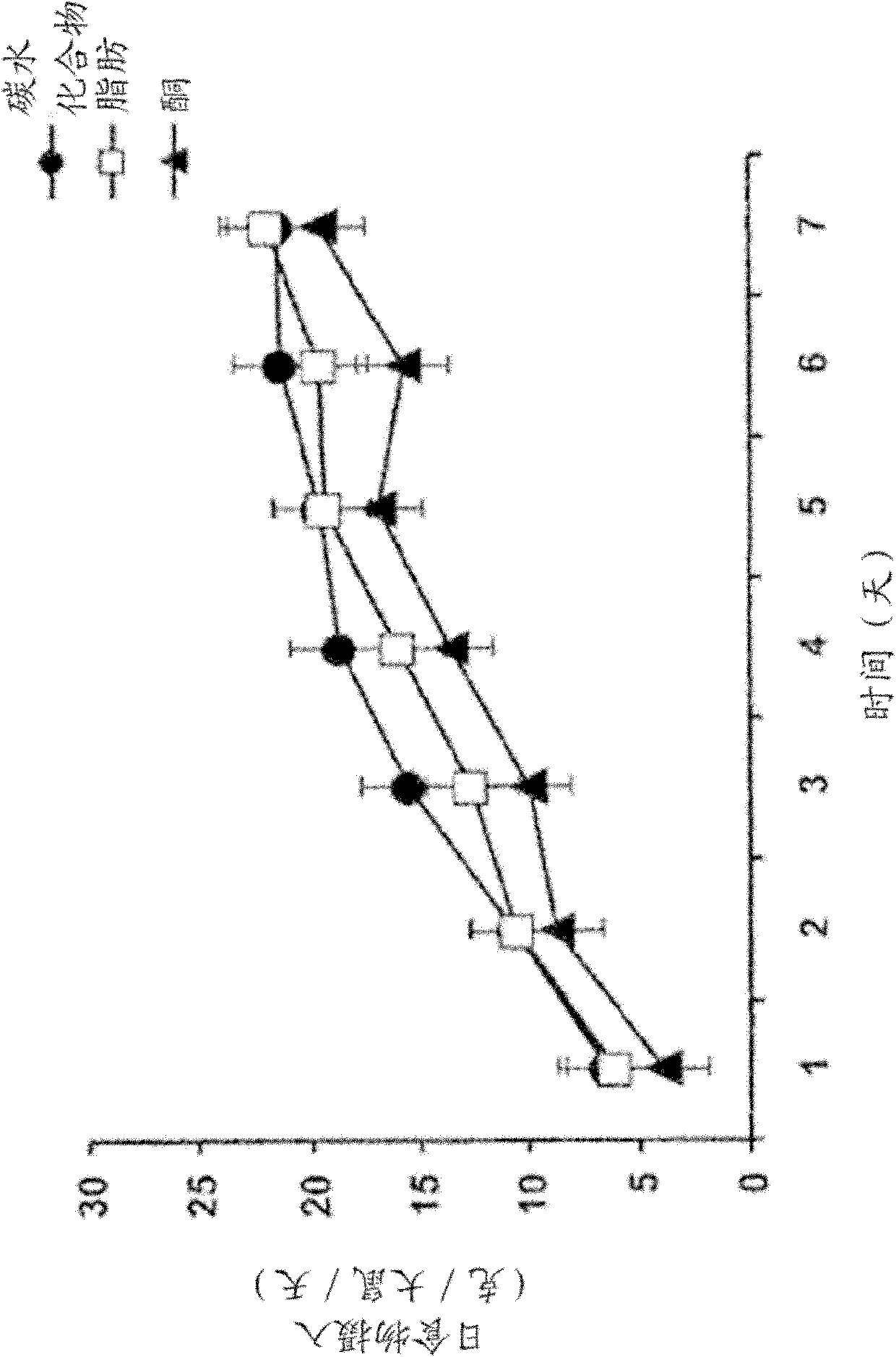 Hydroxybutyrate ester and medical use thereof