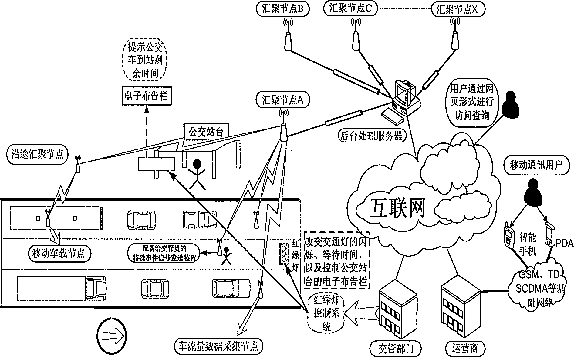 Magnetoresistive sensor and ZigBee network-based intelligent method for monitoring vehicle flow