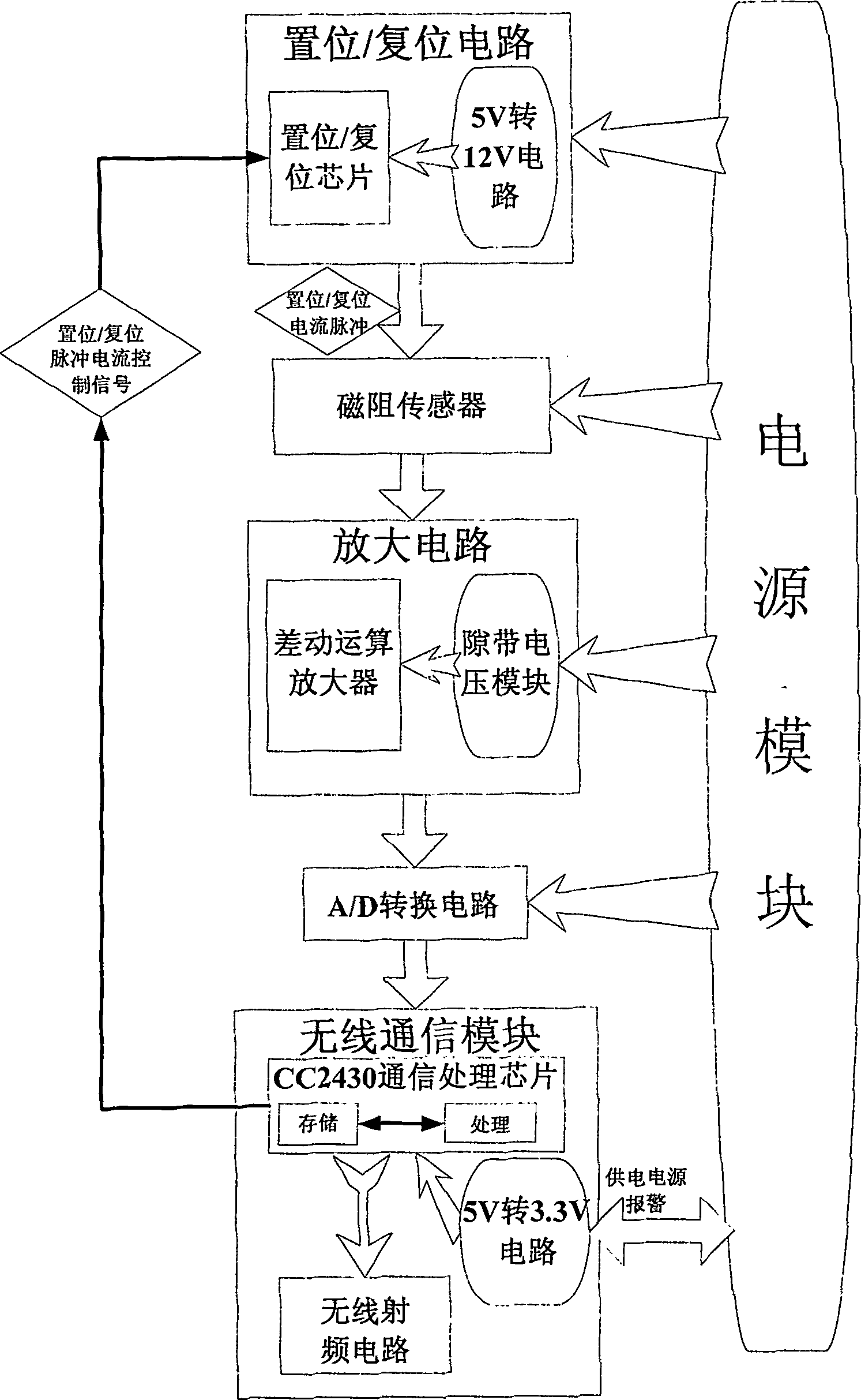 Magnetoresistive sensor and ZigBee network-based intelligent method for monitoring vehicle flow