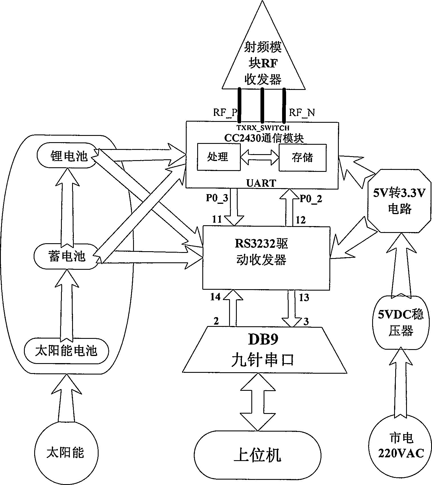 Magnetoresistive sensor and ZigBee network-based intelligent method for monitoring vehicle flow