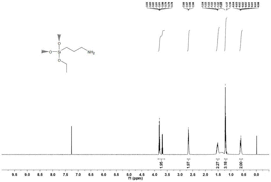 Reversible self-repair antibacterial acrylic coating and preparation and self-repair methods