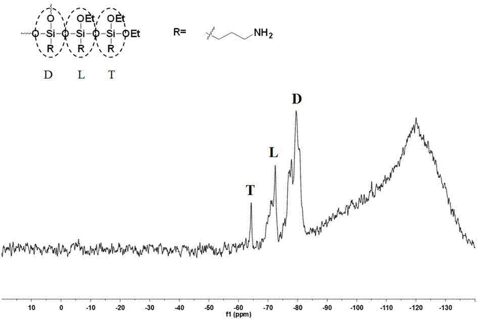 Reversible self-repair antibacterial acrylic coating and preparation and self-repair methods