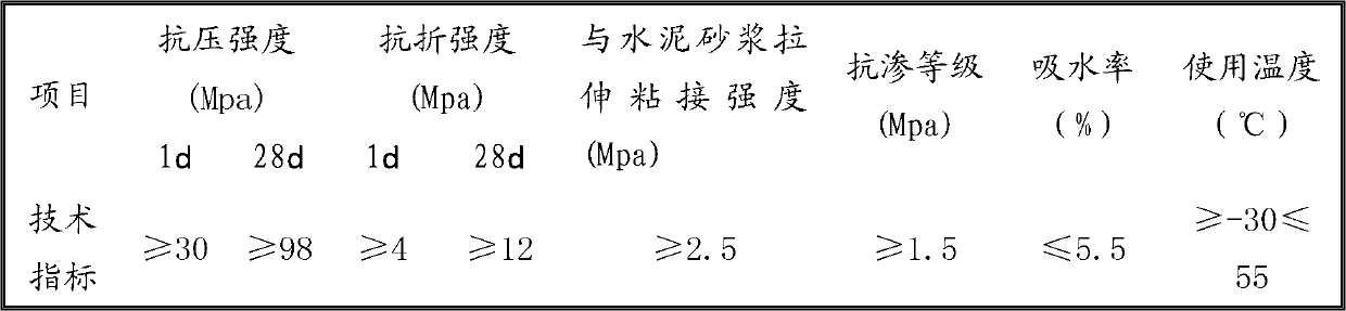 Low-temperature ultrahigh-strength inorganic multi-purpose mortar