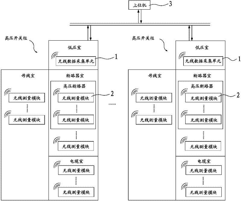 Quick networking device of wireless measuring modules and quick networking method thereof