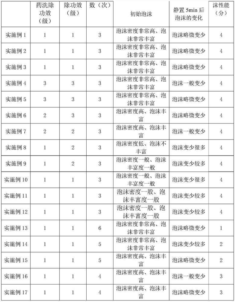 A fruit and vegetable cleaning agent with the effect of removing pesticide residues and preparation method thereof