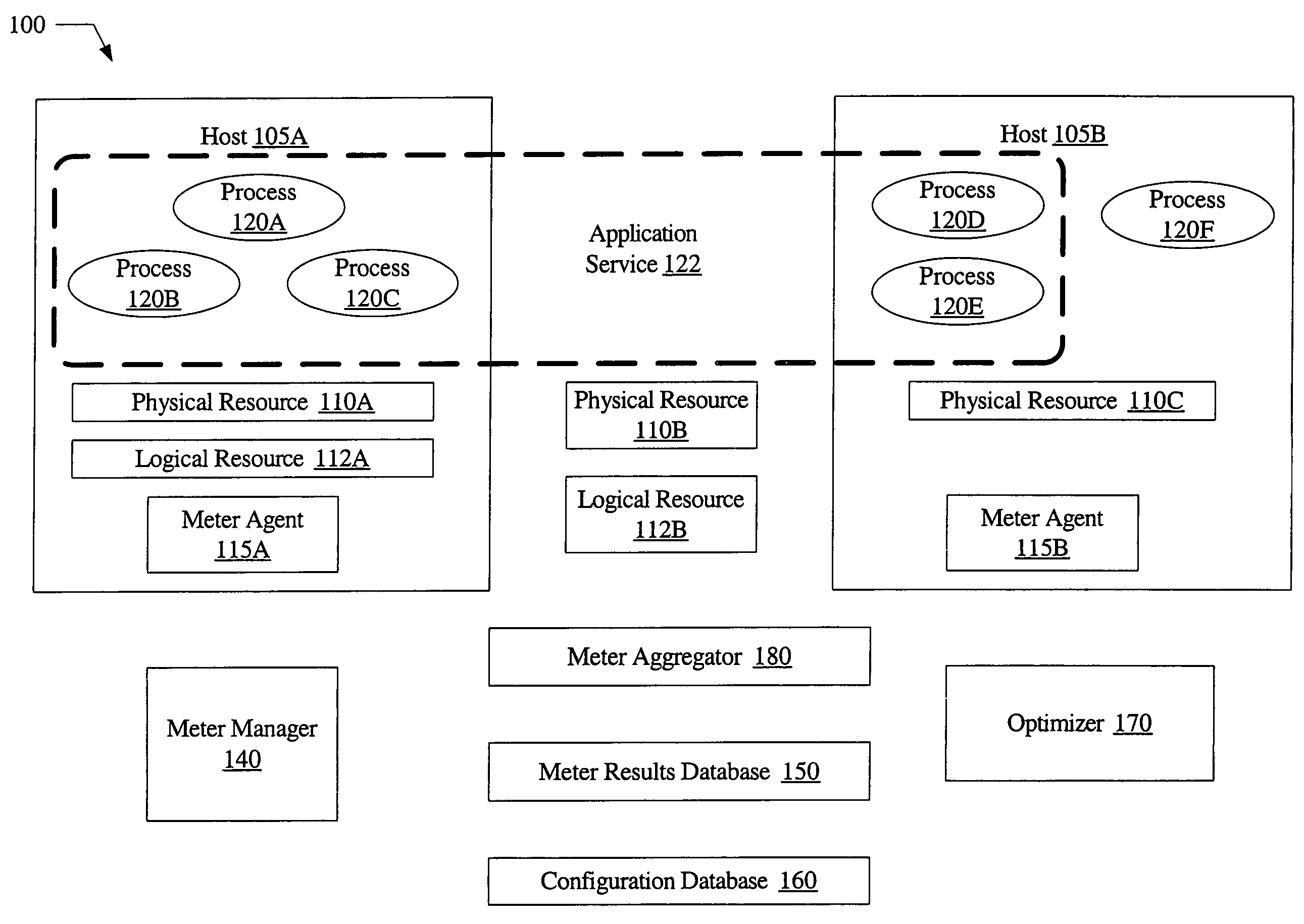 System and method for metering of application services in utility computing environments