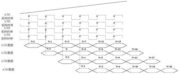 Automatic rapid phase calibration method for sampling clock with multiple A/D converters