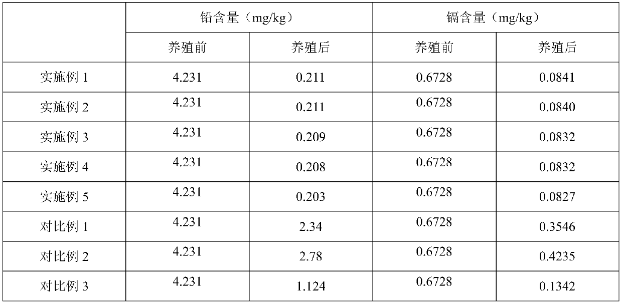 A Temporary Culture Method for Controlling the Accumulation of Heavy Metals in Mussels