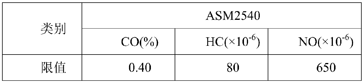 Three-way catalytic converter carbon deposit cleaning agent specially used for naturally aspirated engine