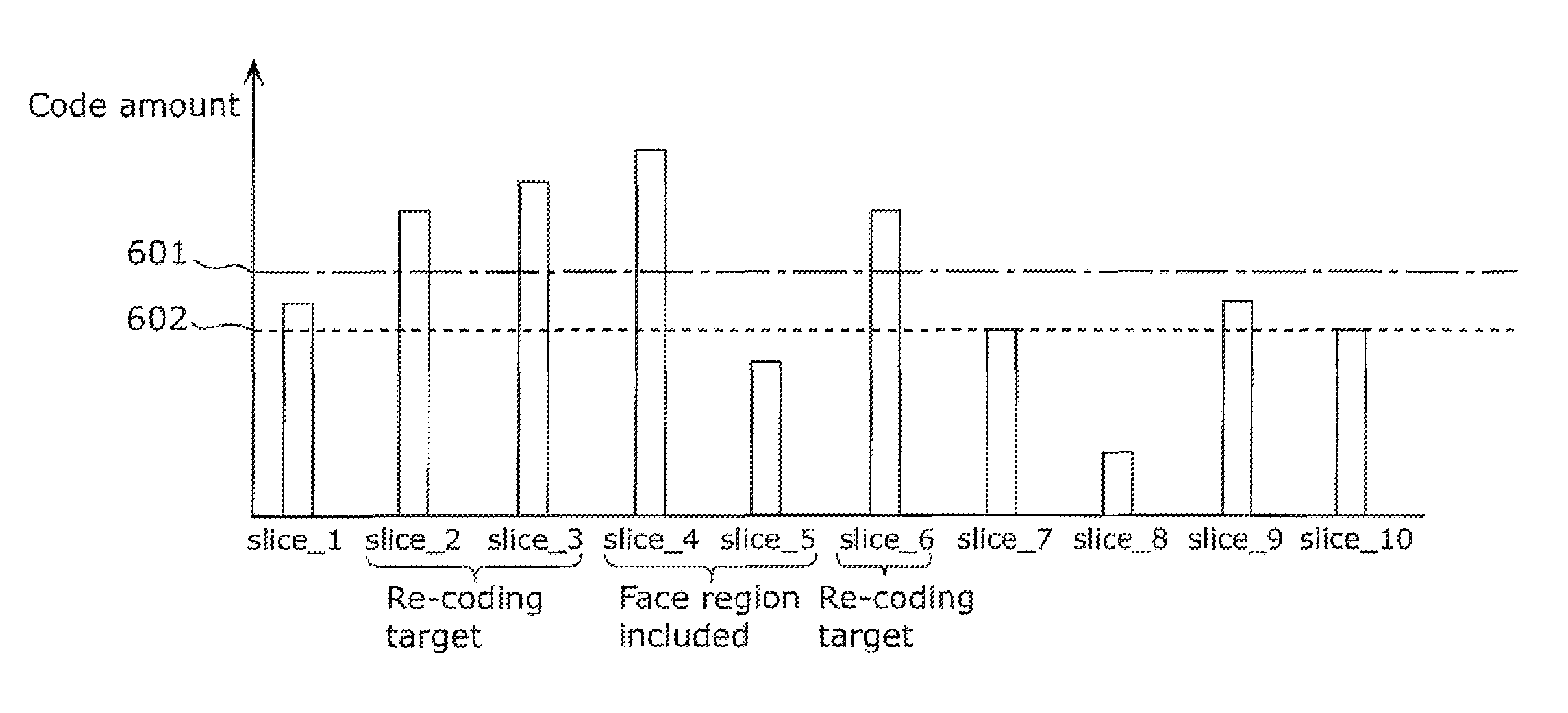 Video signal coding apparatus and video signal coding method