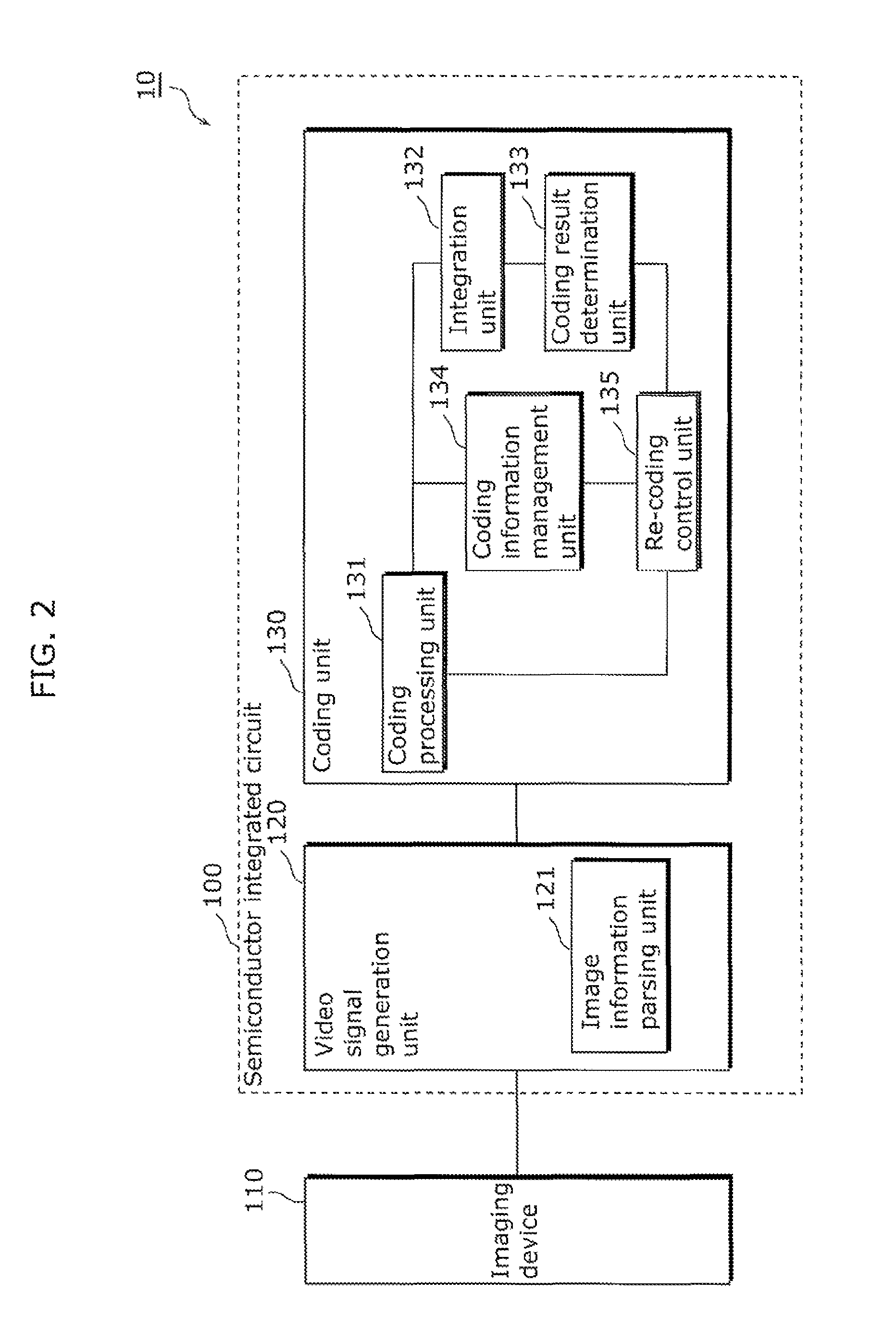 Video signal coding apparatus and video signal coding method