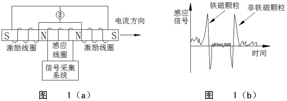 An AC Current Source for Exciting an Inductive Sensor