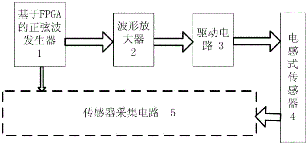 An AC Current Source for Exciting an Inductive Sensor