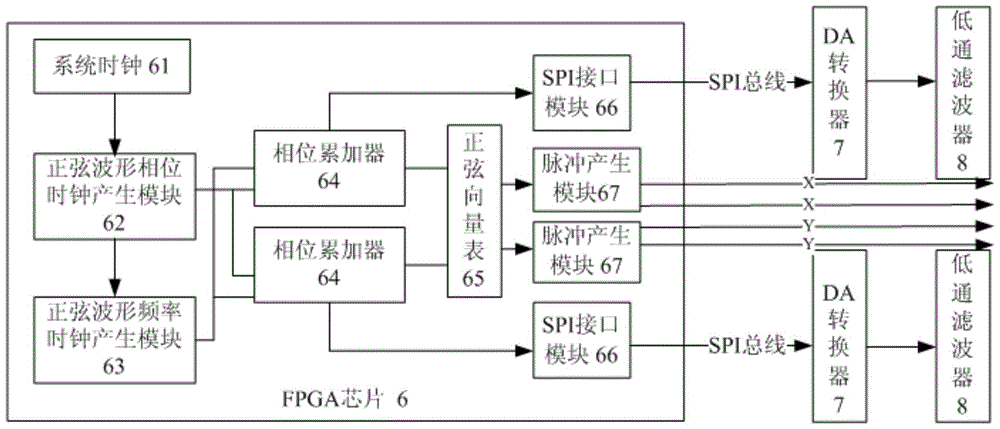 An AC Current Source for Exciting an Inductive Sensor