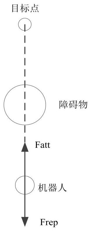 Mobile robot obstacle avoidance path planning method