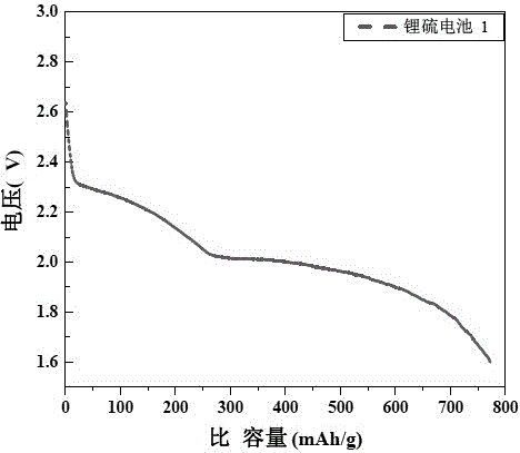 Preparation method for modified diaphragm for lithium battery