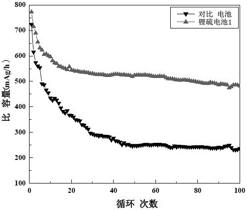 Preparation method for modified diaphragm for lithium battery