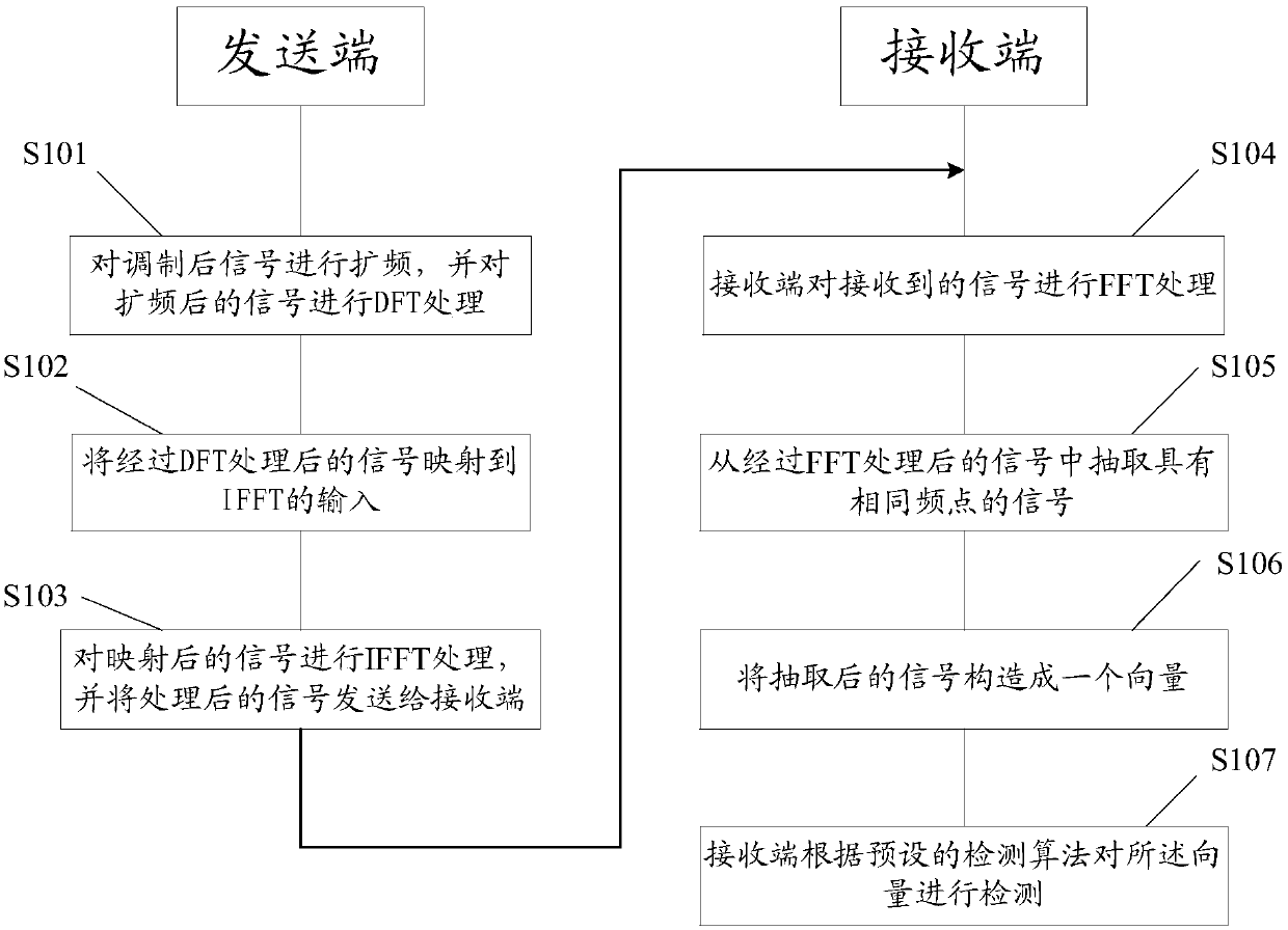 Signal processing method of wireless communication system, terminal equipment and network equipment