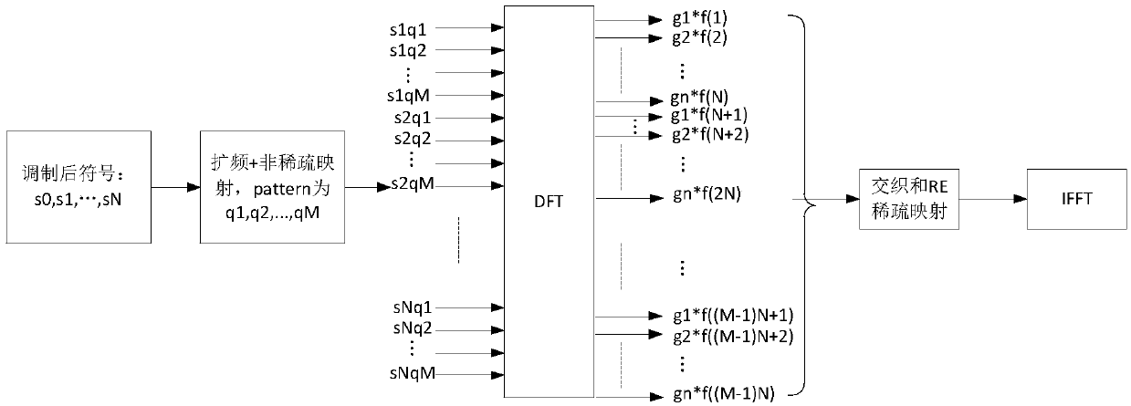 Signal processing method of wireless communication system, terminal equipment and network equipment