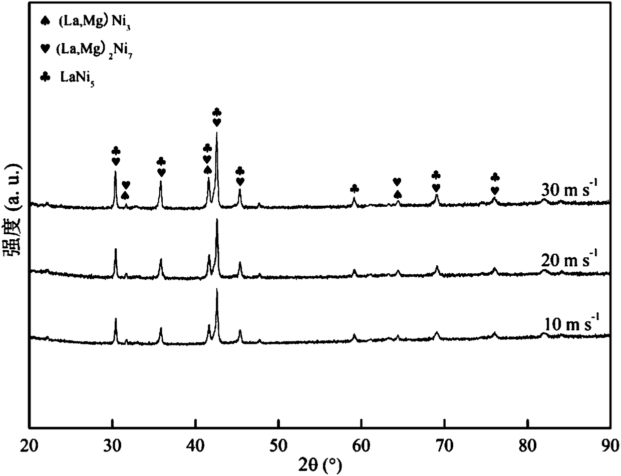 La-Mg-Ni series hydrogen storage alloy for low-temperature nickel-hydrogen battery and preparation method of La-Mg-Ni series hydrogen storage alloy