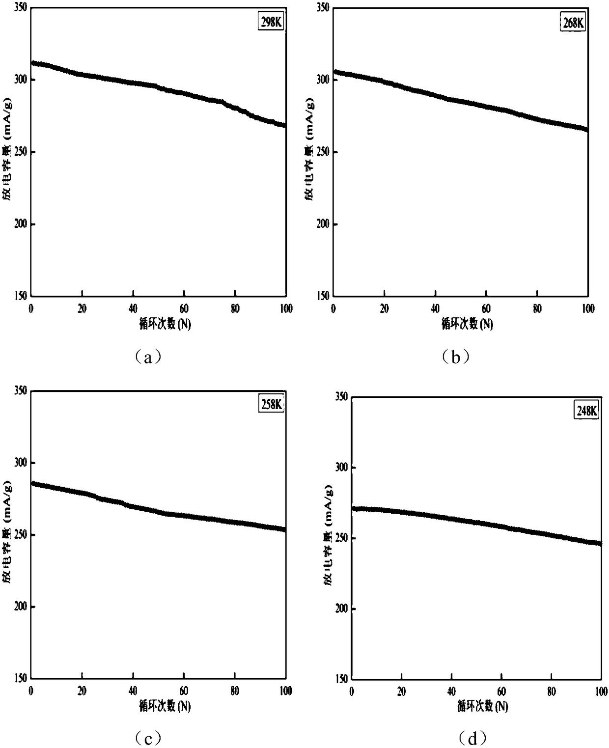 La-Mg-Ni series hydrogen storage alloy for low-temperature nickel-hydrogen battery and preparation method of La-Mg-Ni series hydrogen storage alloy