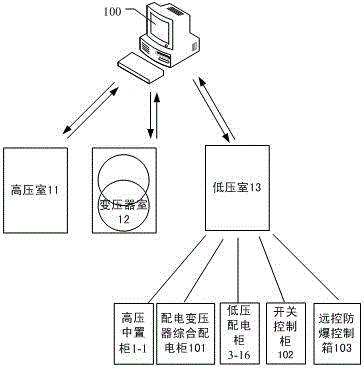 Multifunctional comprehensive box-type substation with high integration density