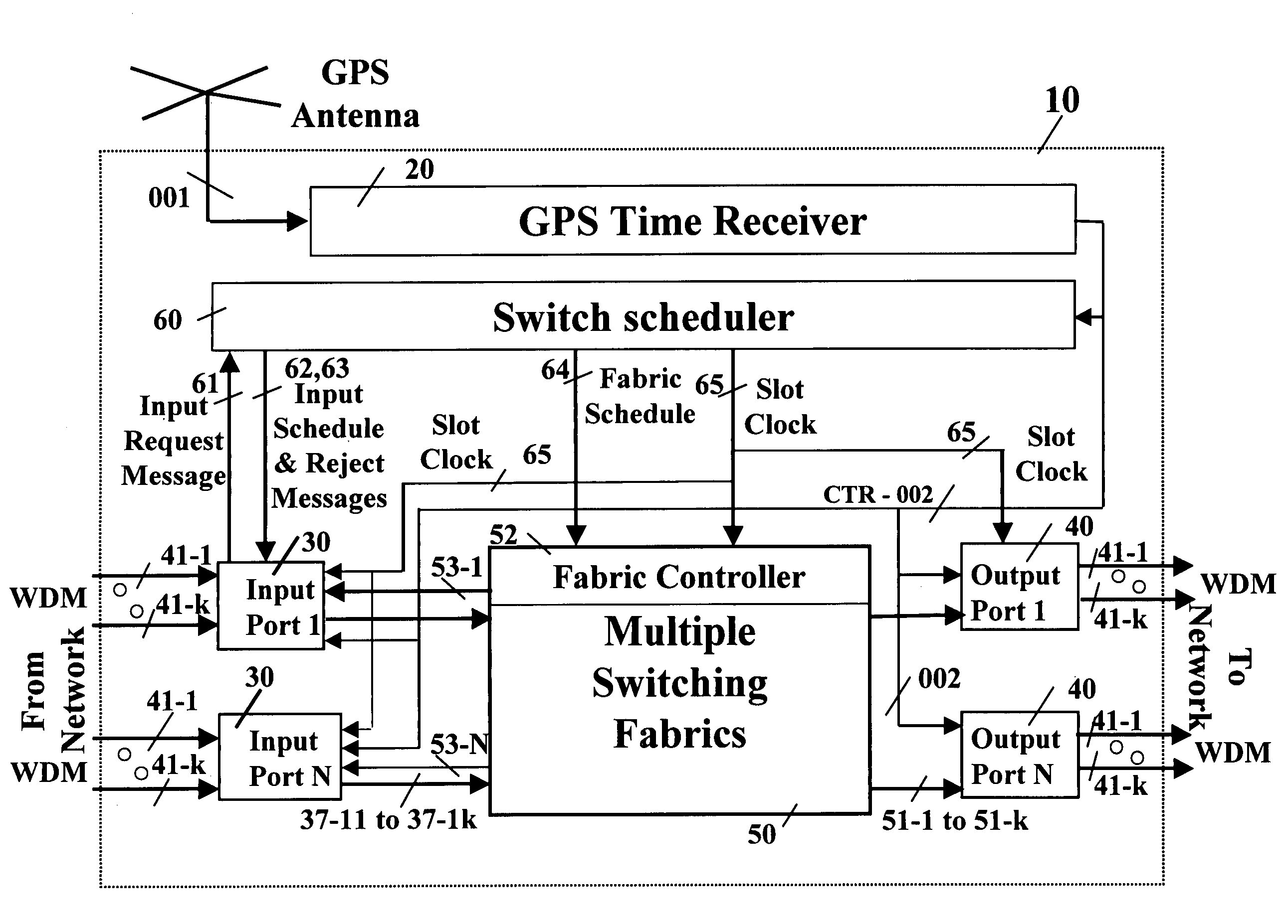 Interface system and methodology having scheduled connection responsive to common time reference