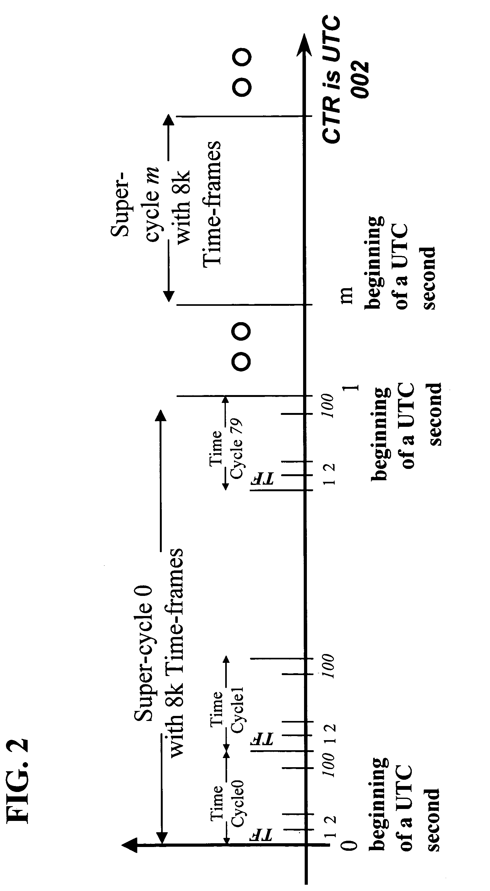 Interface system and methodology having scheduled connection responsive to common time reference