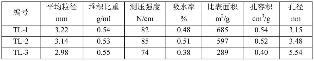 Organic chlorine removal catalyst and preparation method and application thereof