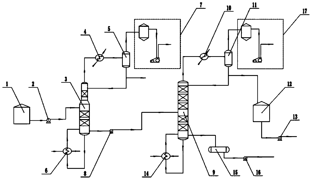 NMP waste liquid recovery process