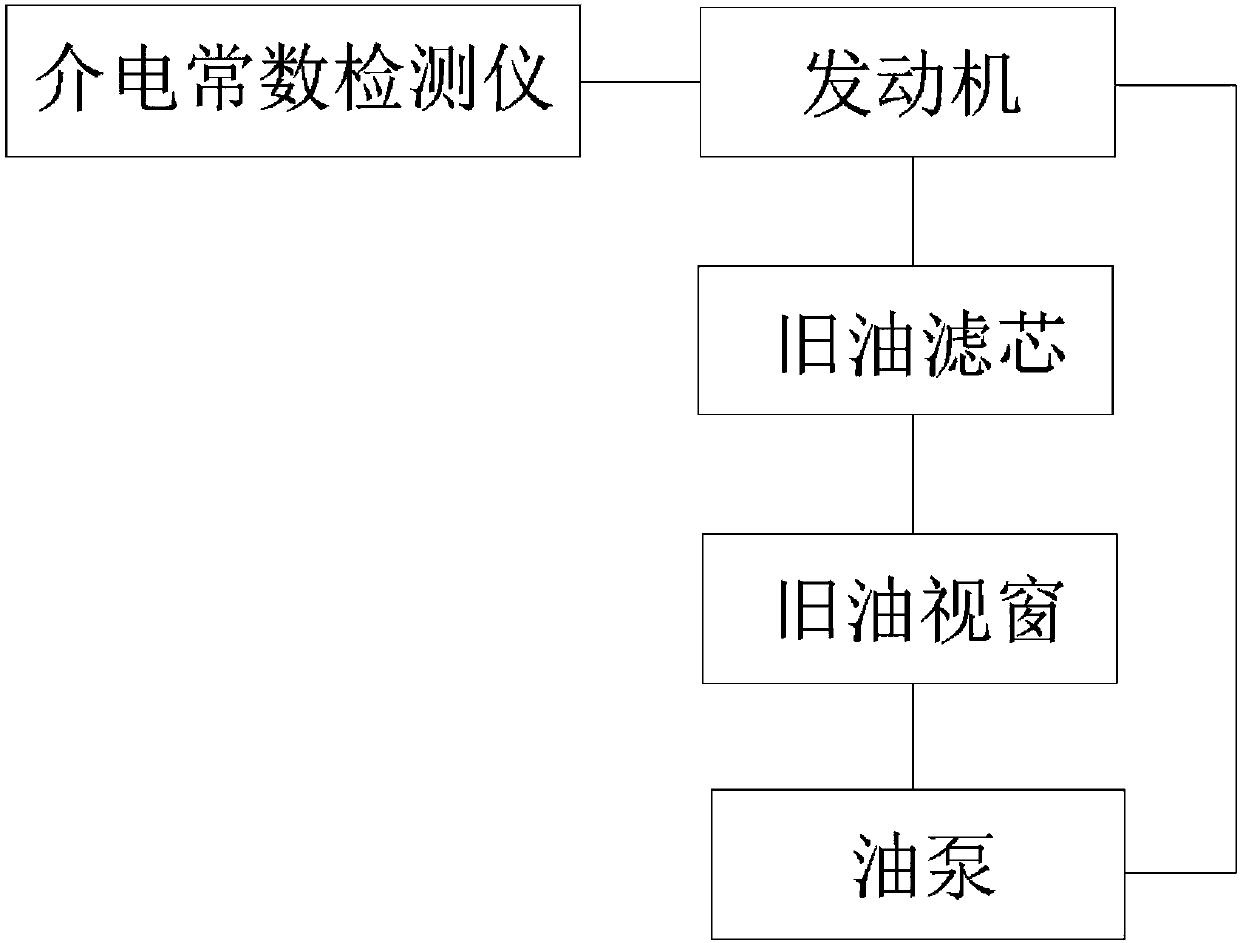 Intelligent cleaning and maintaining system and intelligent cleaning and maintaining method of engine