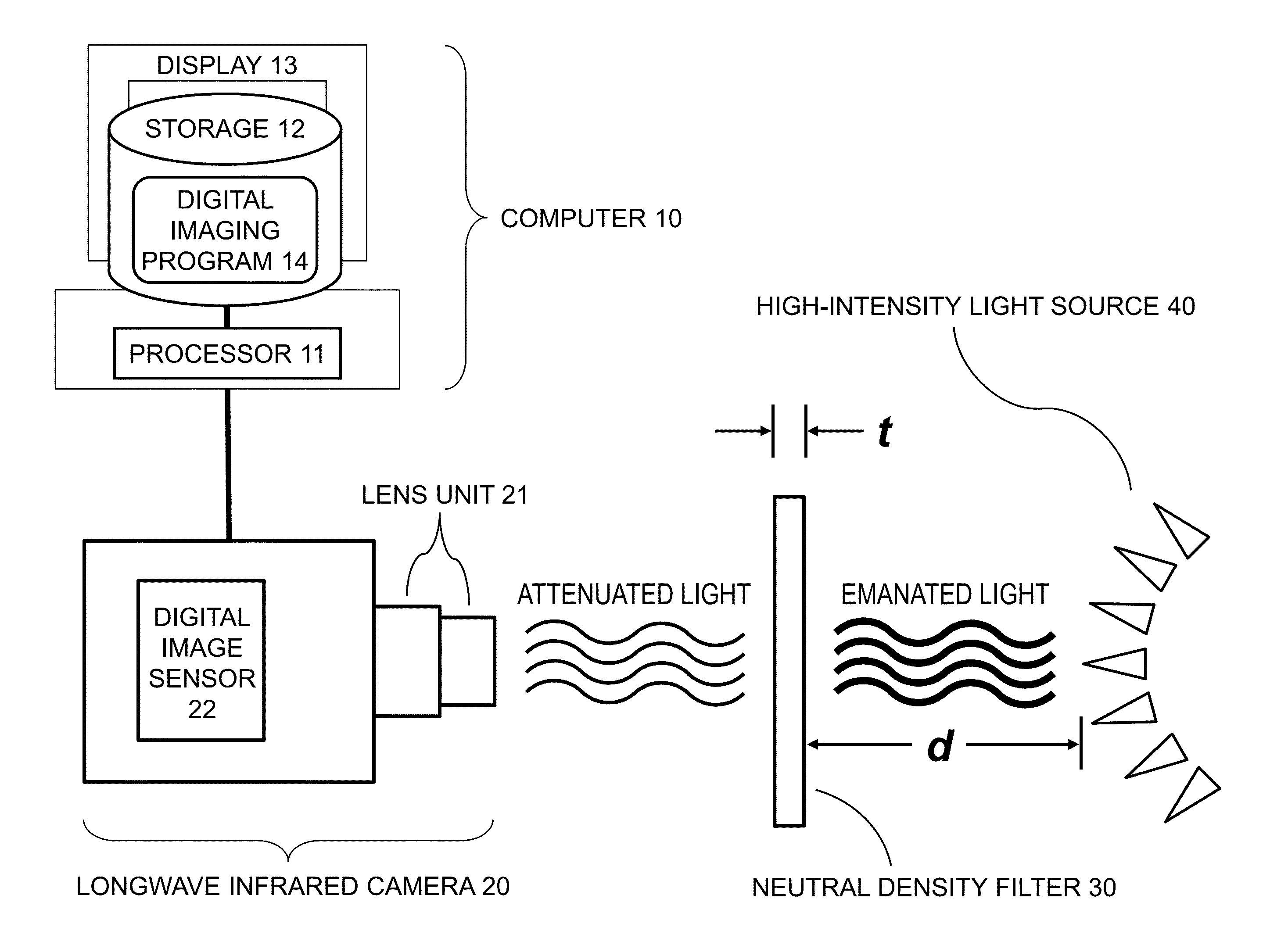 Longwave infrared imaging of a high-temperature, high-intensity light source