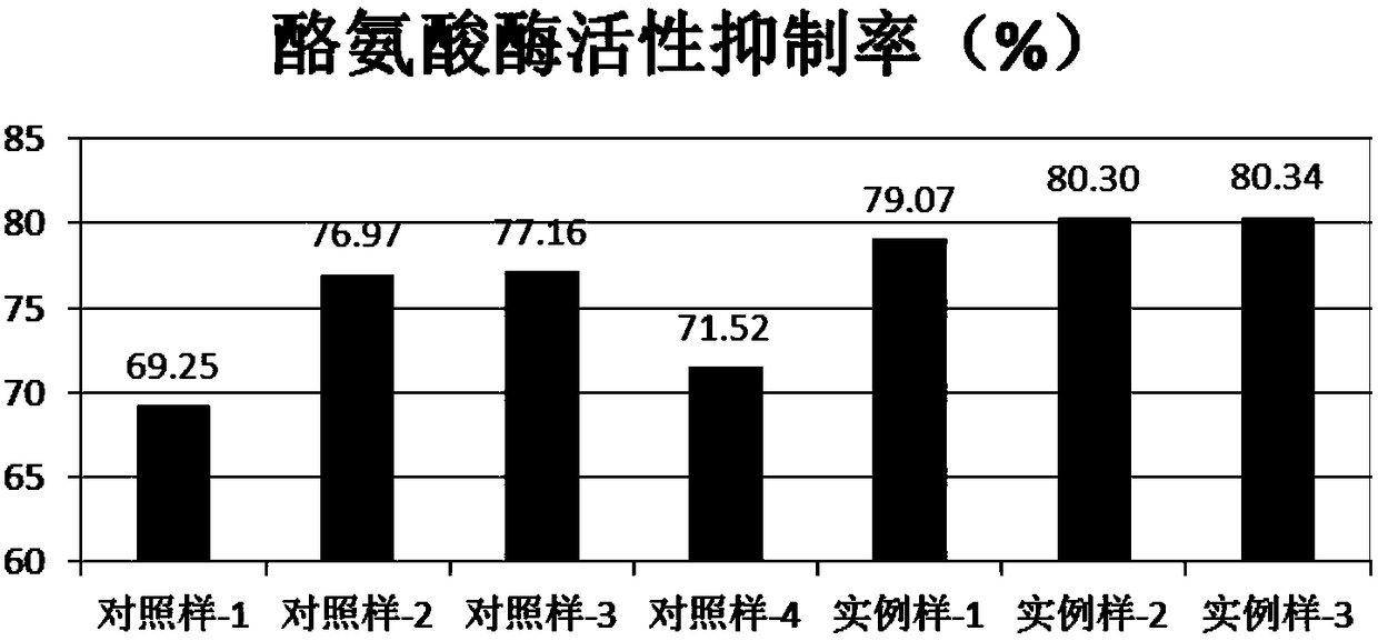 Composition and application thereof in preparing cosmetic with brightening function